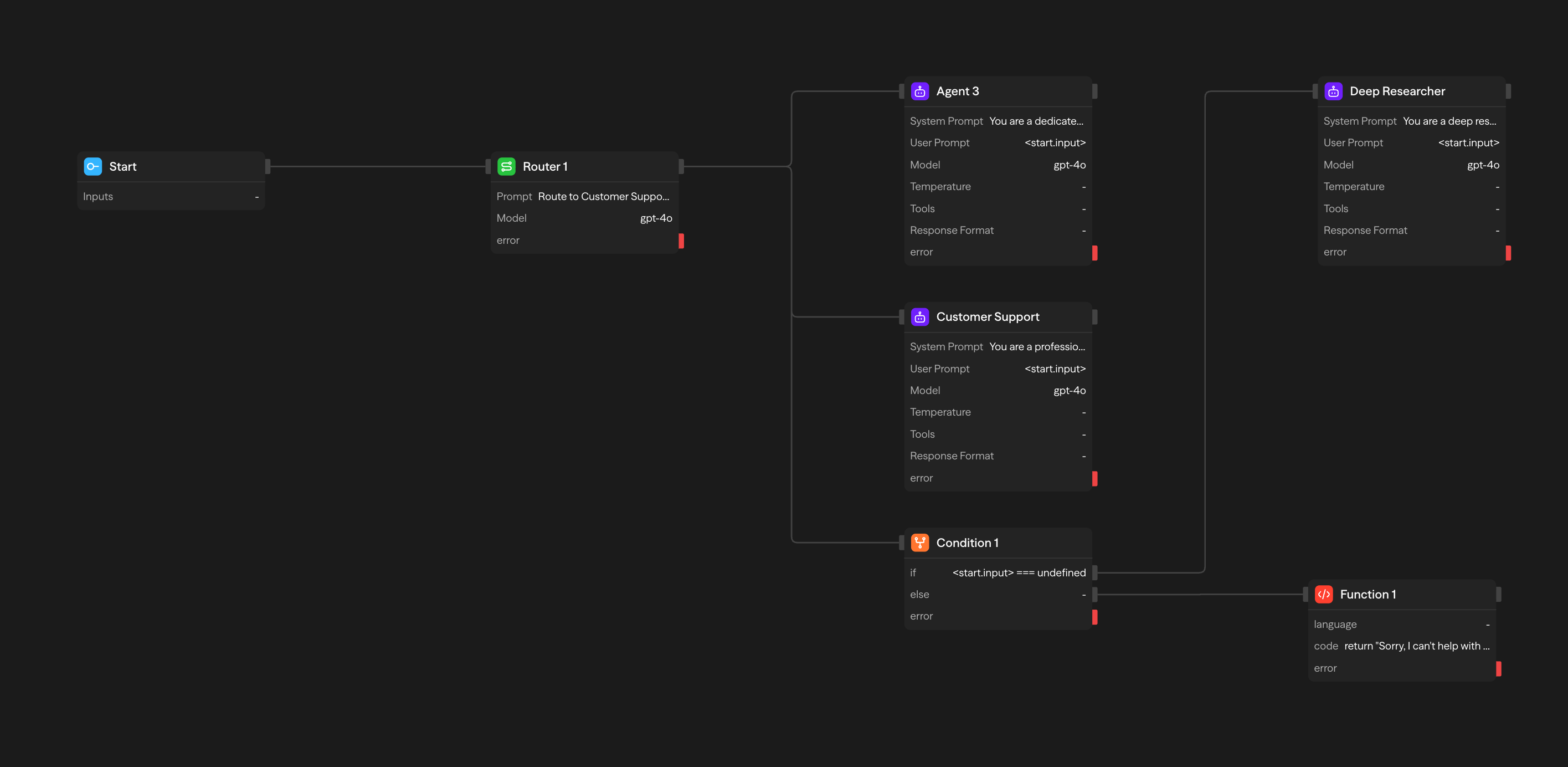 Workflow showing both conditional and router-based branching
